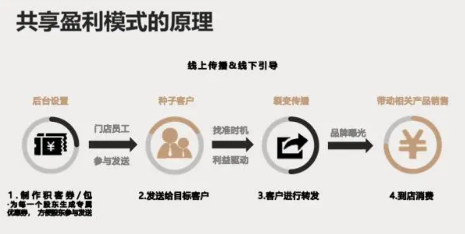 遇见小黄鸭共享经济的典范实体门店经营的新思路