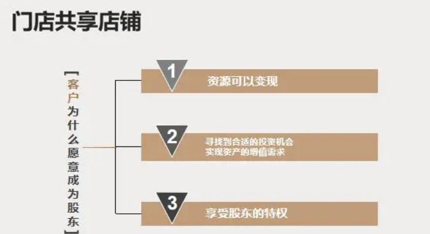 遇见小黄鸭共享经济的典范实体门店经营的新思路