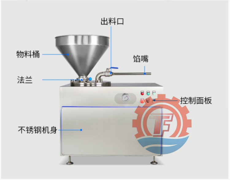 全自动商用鳕鱼肠、香肠、腊肠液压灌肠机 肉制品加工设备诸城市泰富机械有限公司