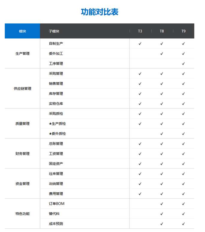 无锡管家婆软件|工贸ERP T3针对加工企业开发的管理软件