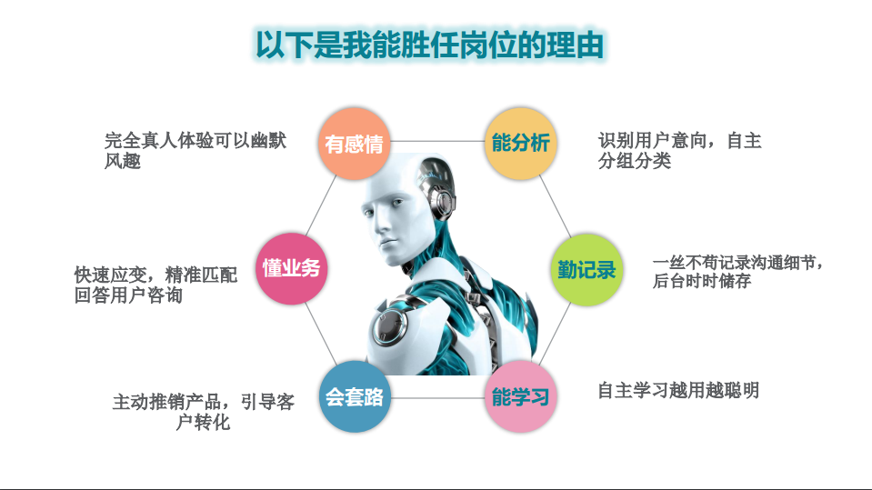 智能电话机器人靠谱