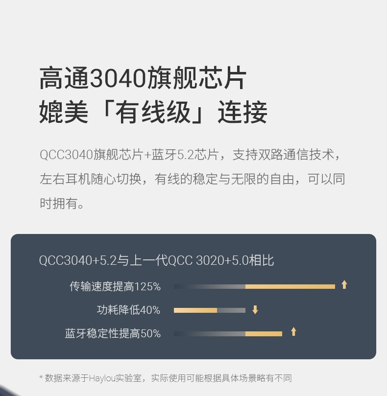 供应Haylou W1 T60无线蓝牙耳机半入耳降噪游戏运动适用苹果华为