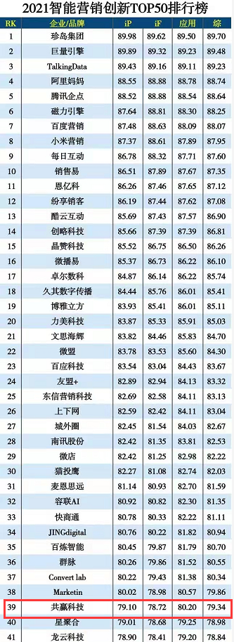 鹰眼智客全网获客系统