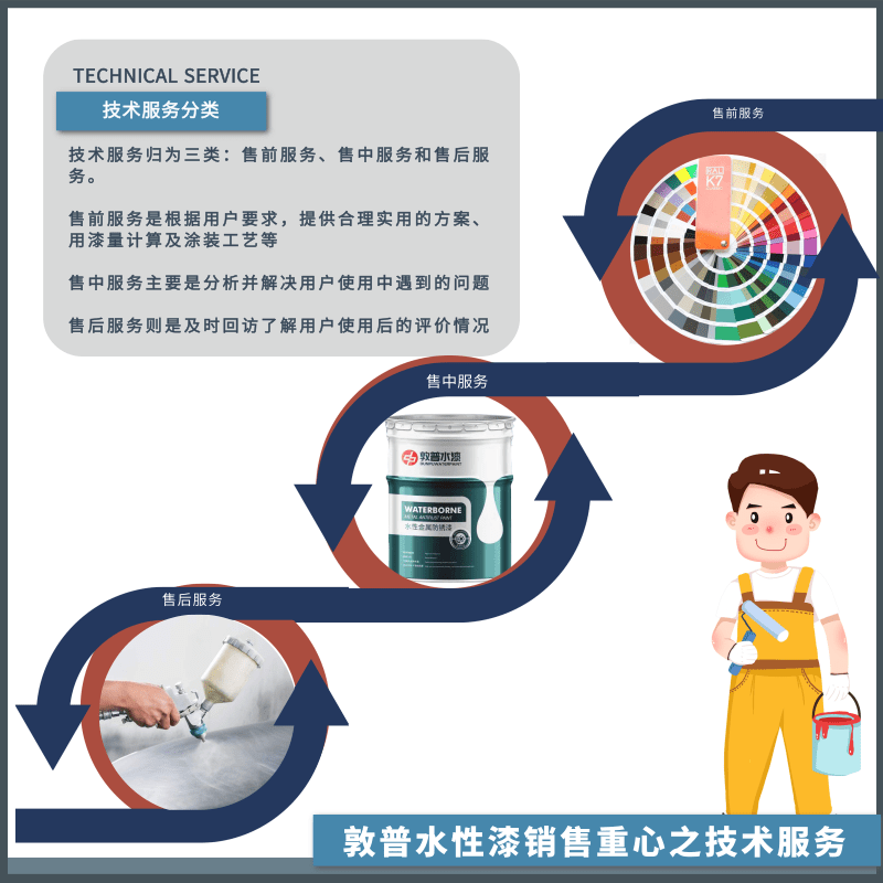 敦普 水性金属漆工业涂料防腐防锈五金烤漆