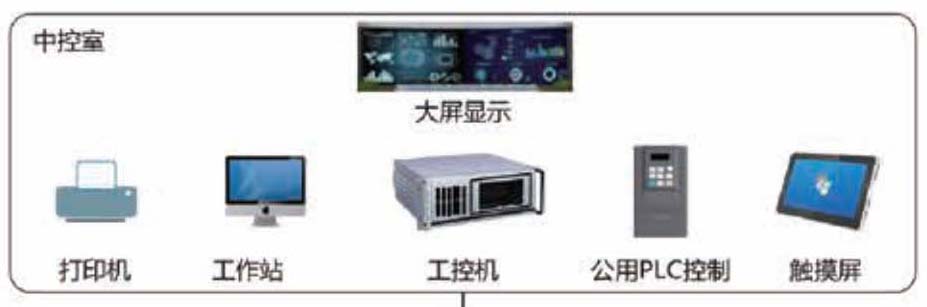 泵站自动化控制系统