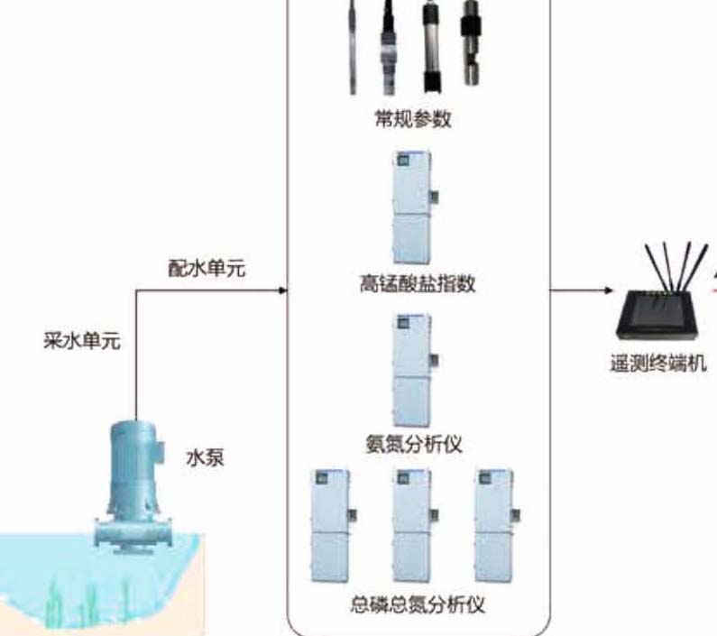 灌区信息化与节水灌溉管控系统