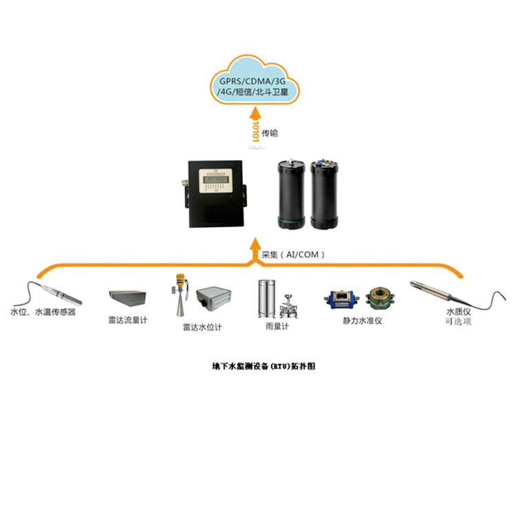 地下水监测系统