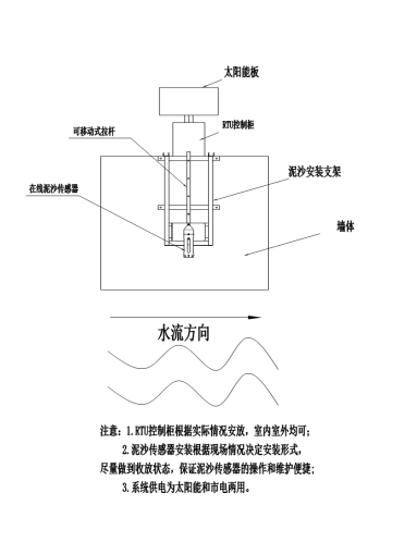 全自动泥沙在线监测仪