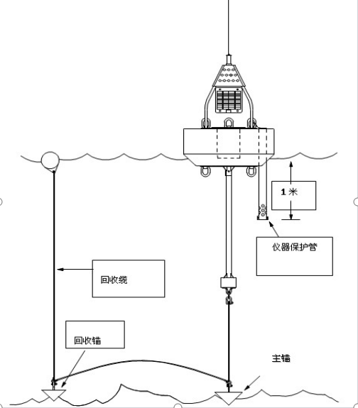 全自动泥沙在线监测仪