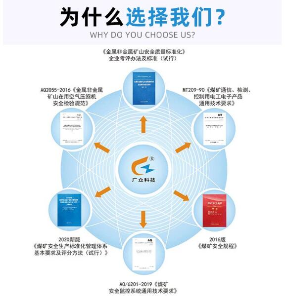 KZB-3型储气罐超温超压保护装置，压风自救系统的守护者郑州广众科技发展股份有限公司