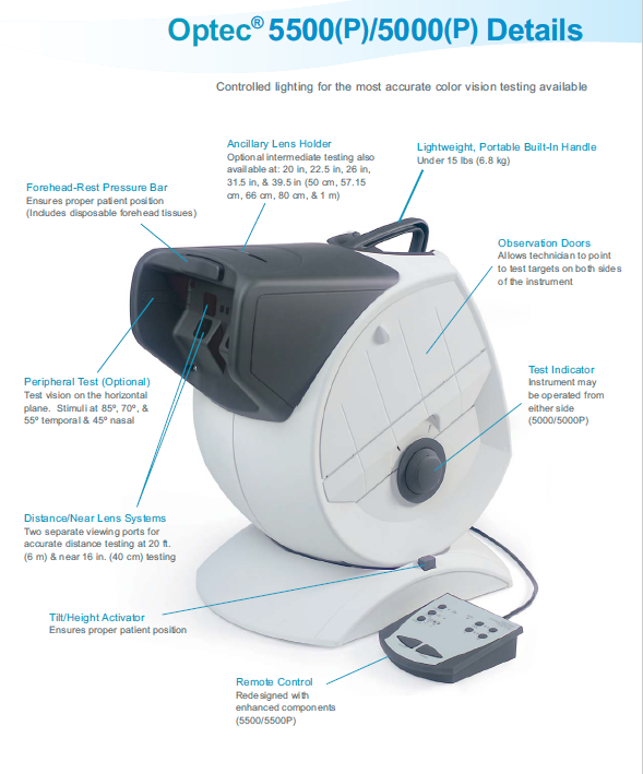 STEREO OPTICAL美国Optec 5000系列视功能检测仪