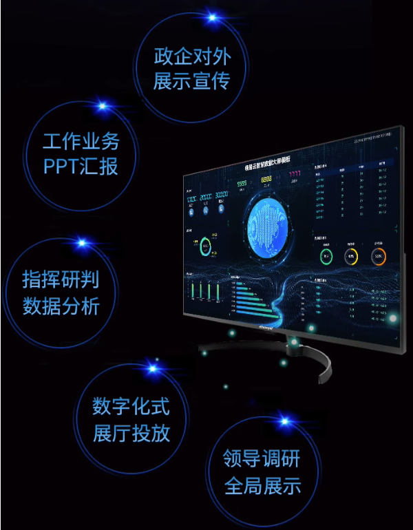 可视化智慧大屏数字孪生系统开发大数据平台制作物联网数据分析