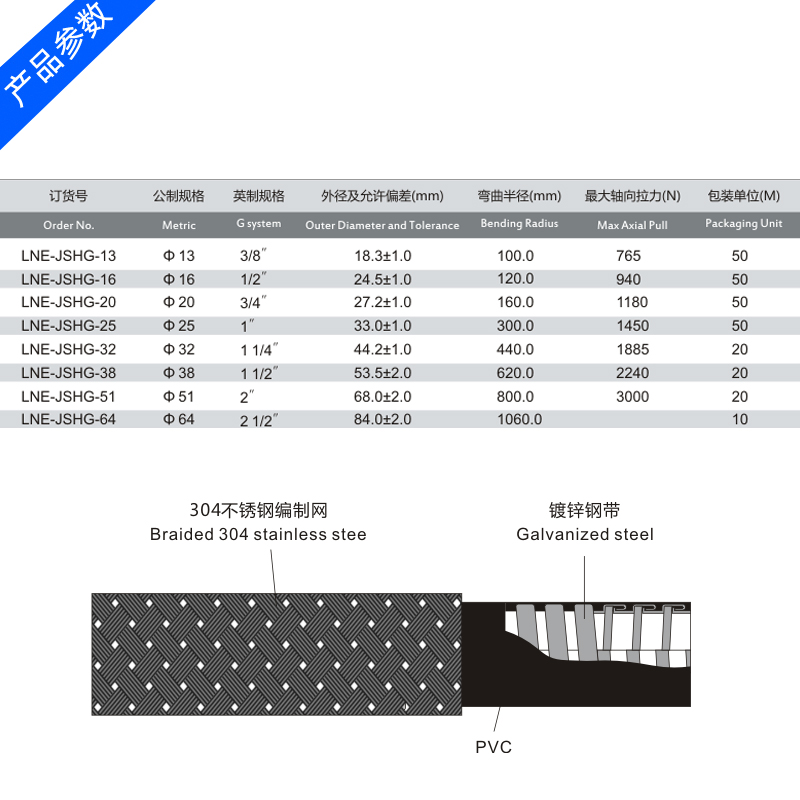 雷诺尔LNE-JSGH不锈钢编织金属软管浙江雷诺尔电气有限公司