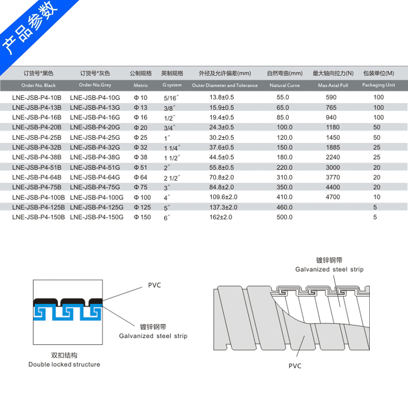 LNE-JSB-P4  双扣包塑金属软管浙江雷诺尔电气有限公司
