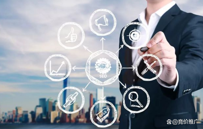 网站包年推广多少钱