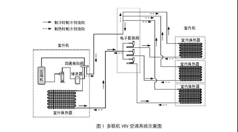 中央空调设计，工程造价，广联达定额