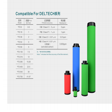 Deltech玳尔特克滤芯DFD540 Deltech玳尔特克滤芯HFD540