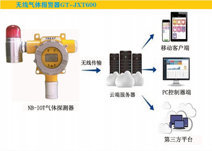 制药厂可燃气体报警器JB-TB-JX900