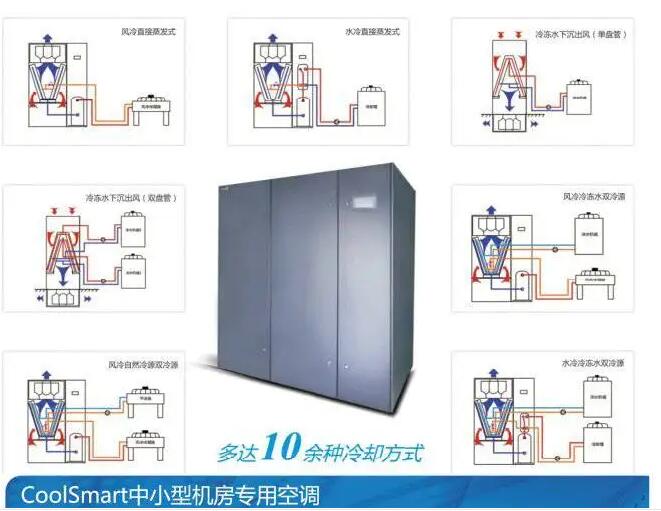 西安艾特网能列间机房空调金戈CoolRow监控室、配电房使用