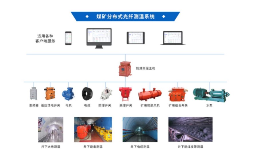 矿用分布式光纤测温皮带运输火灾预防系统