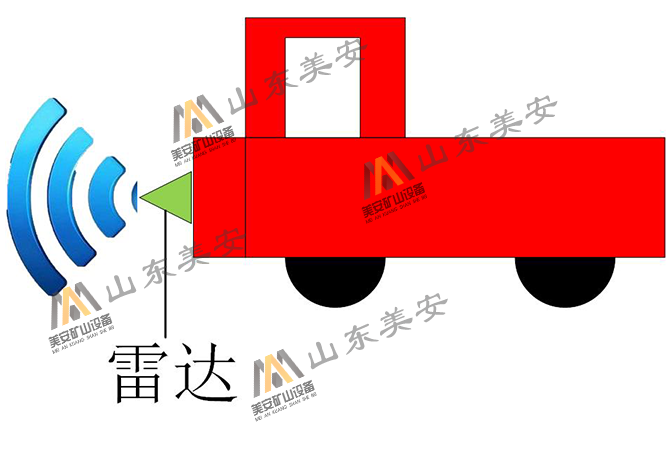 井下电机车激光雷达防碰撞防撞人探测识别行人障碍物装置
