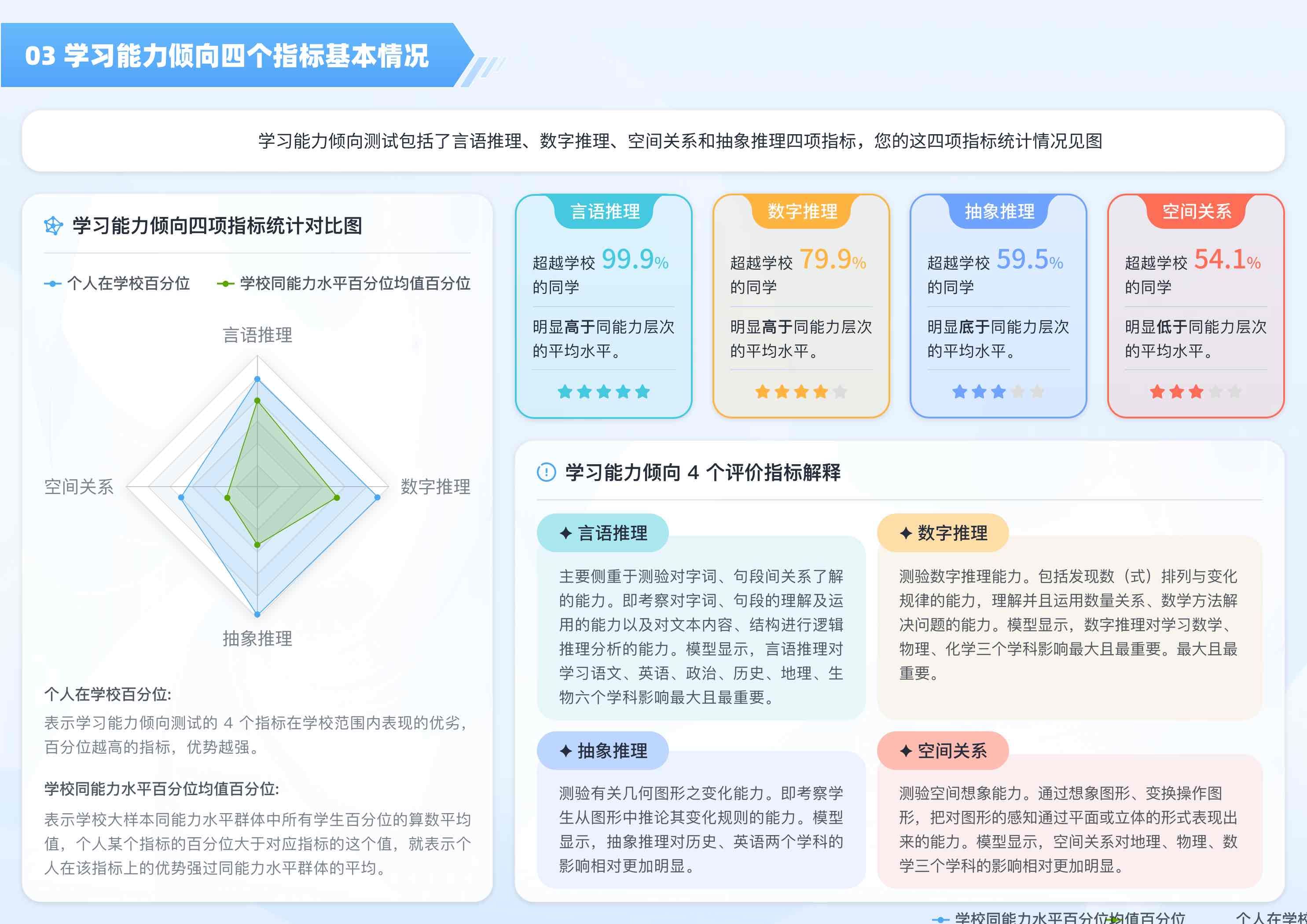 UI设计公司兰亭妙微，提供好的教育行业UI设计