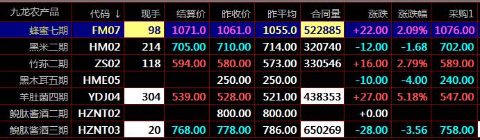 秦岭农产品九龙现货盛通四方现货开户交易大宗商品现货交易