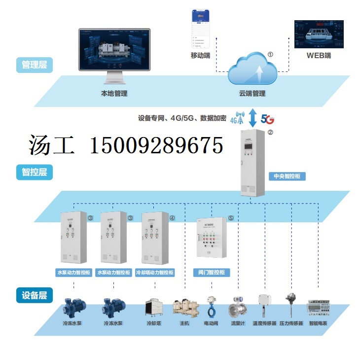 南昌VXK 操作终端显示屏4S能源一体化管理系统厂家