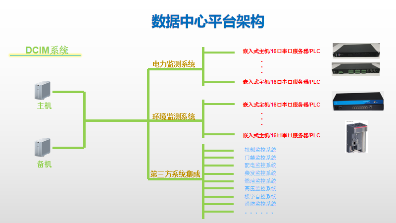 数据中心应急冷源监控系统包括哪些子系统