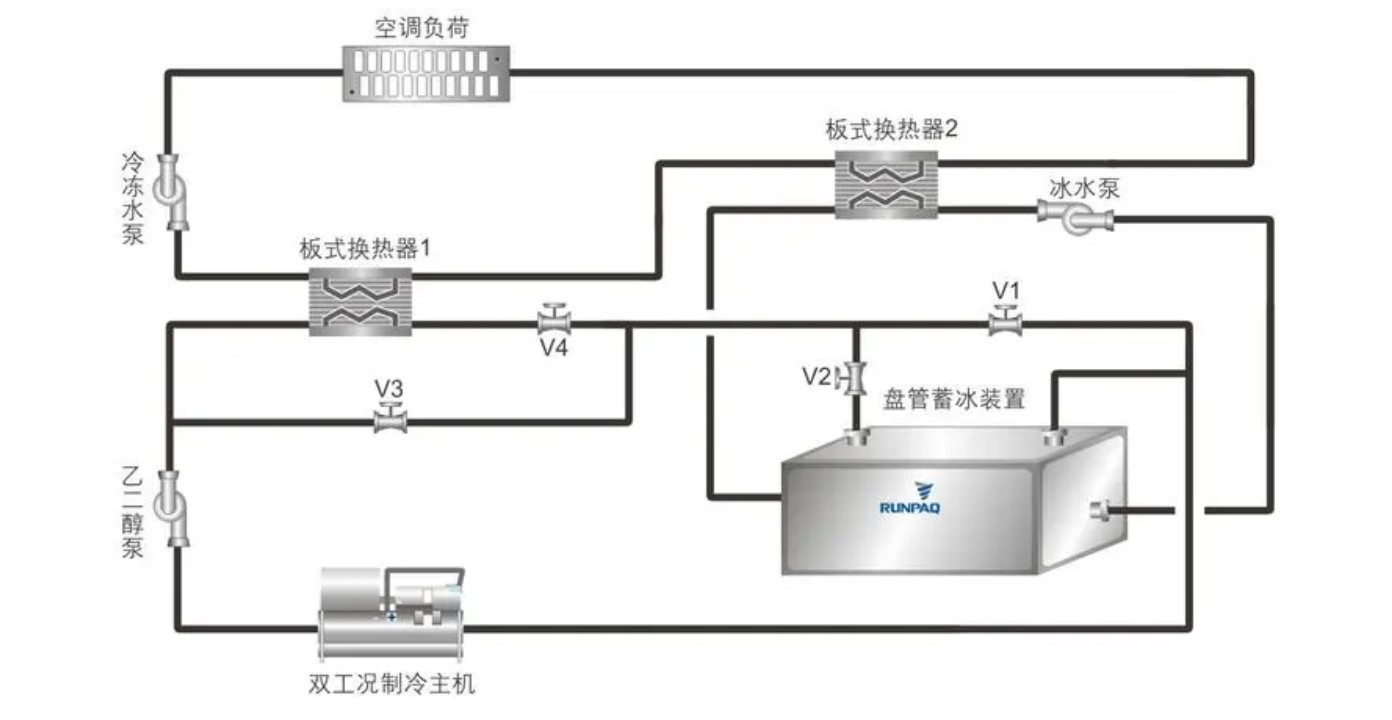 数据中心应急冷源监控系统包括哪些子系统