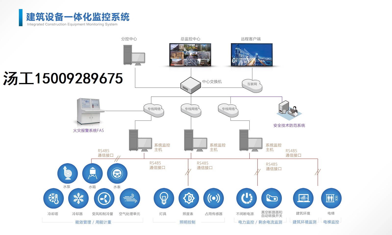 南昌VXK 操作终端显示屏4S能源一体化管理系统厂家