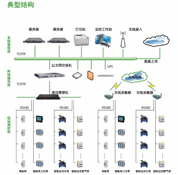 DD315-GL3 三回路学生宿舍管理模块-高校学生公寓电控系统