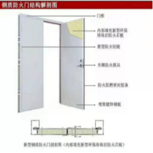 永州防火门厂家直销学校商场消防安全门