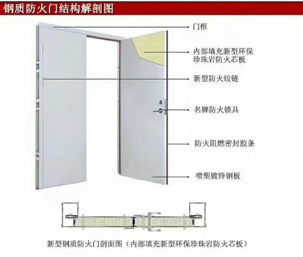 益阳现货钢质防火门湖南防火门厂家定制