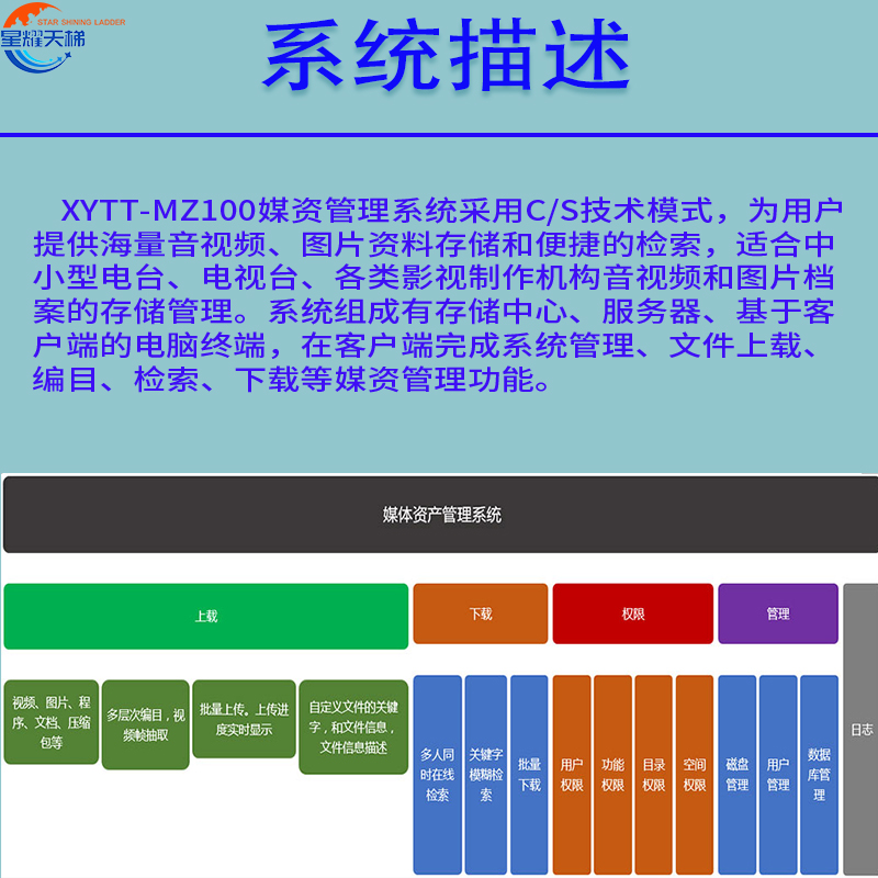 媒体资产管理系统-电台影视大容量存储备份-安全稳定