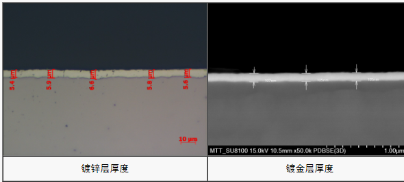 金属和氧化物覆盖层厚度