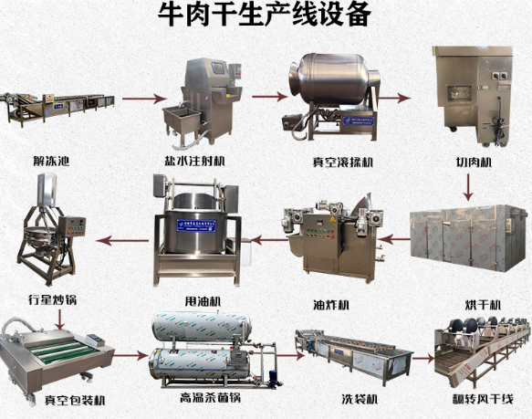 牛肉干整套加工设备 风干手撕牛肉干生产线 成套做油炸牦牛肉干机器