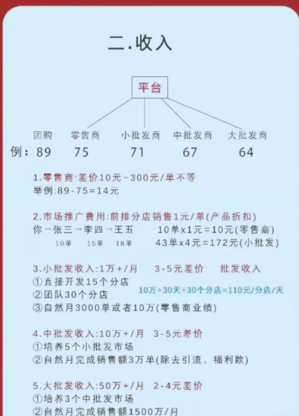 良久团购模式，良久团购模式商城