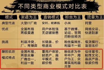 构建全新白酒新零售体系肆拾玖坊商业模式股权+动销落地+分润制度