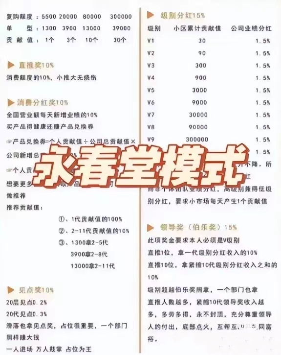 永春堂商业模式背后有何逻辑一年赚大几亿