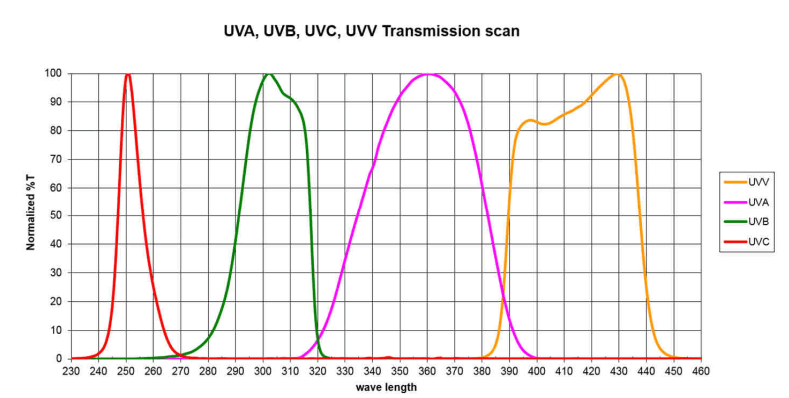 美国EIT能量计，新款UV POWER PUCK II详细规格东莞芳汇鑫科技技术有限公司