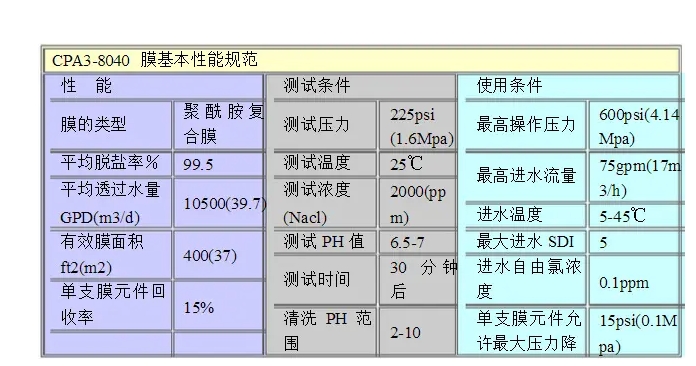 美国海德能CPA3反渗透膜