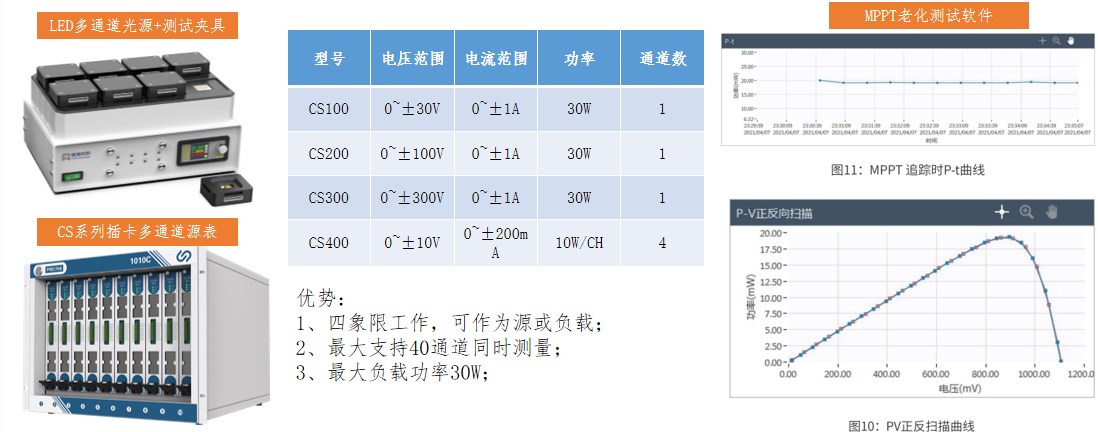 MPPT并行老化测试多路数字源表