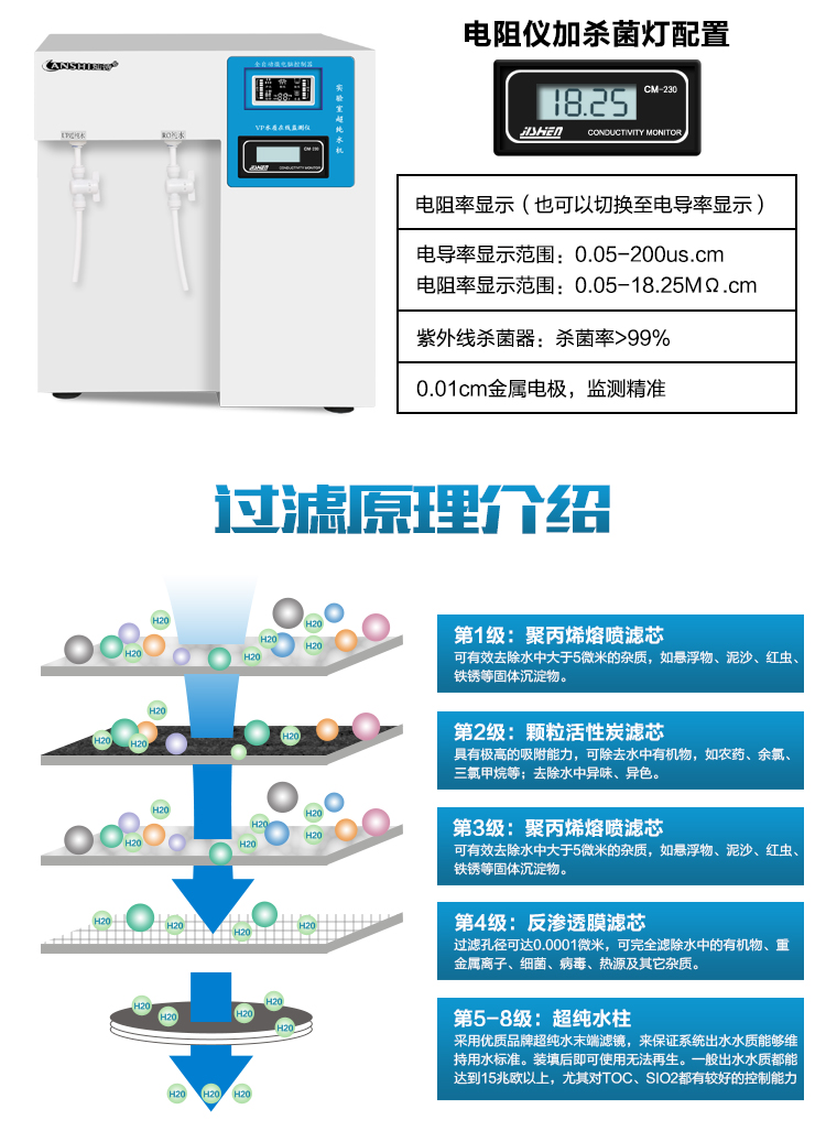 去离子纯化水设备