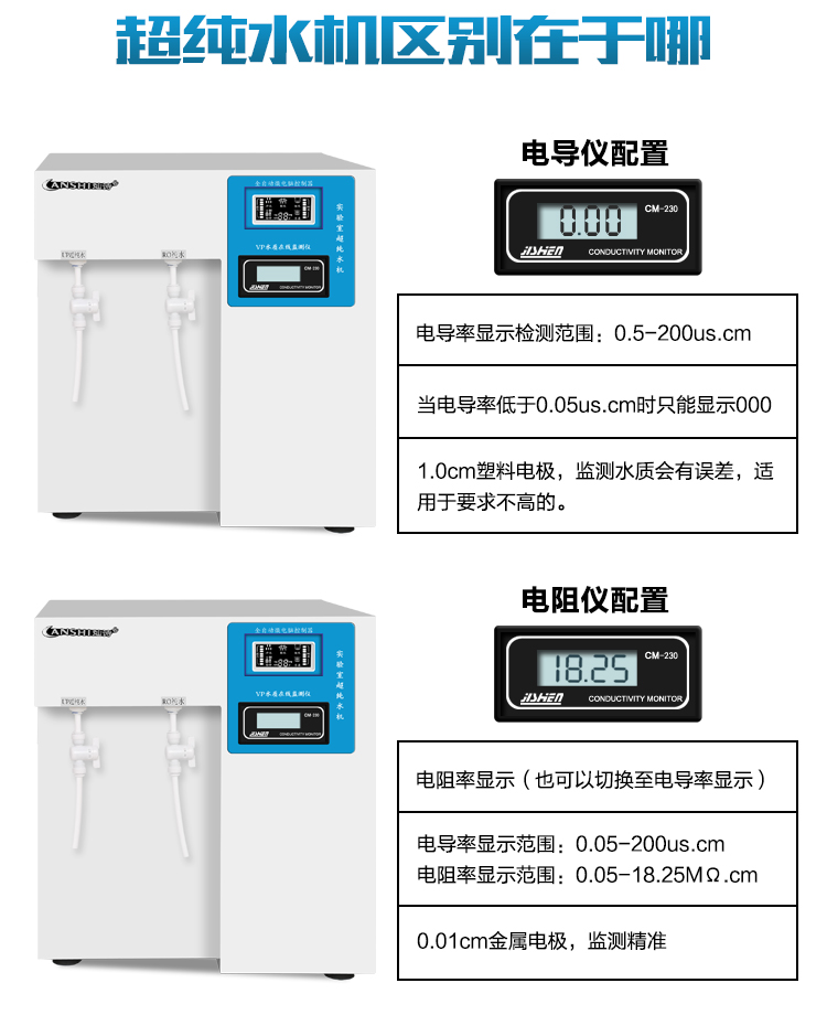 去离子纯化水设备