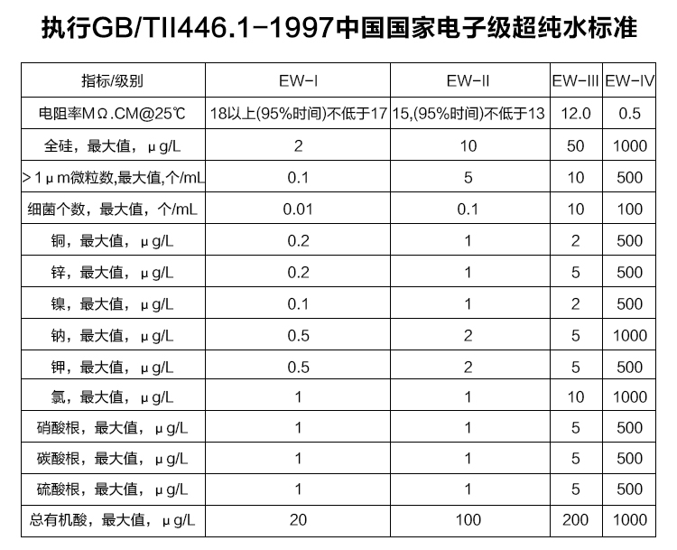 医药纯化水制取设备