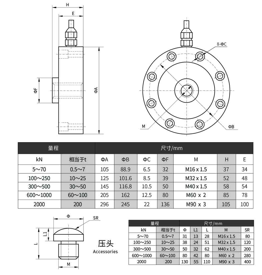 厂家直供安徽天光轮辐式称重拉力试验机料罐料仓平台秤测力传感器