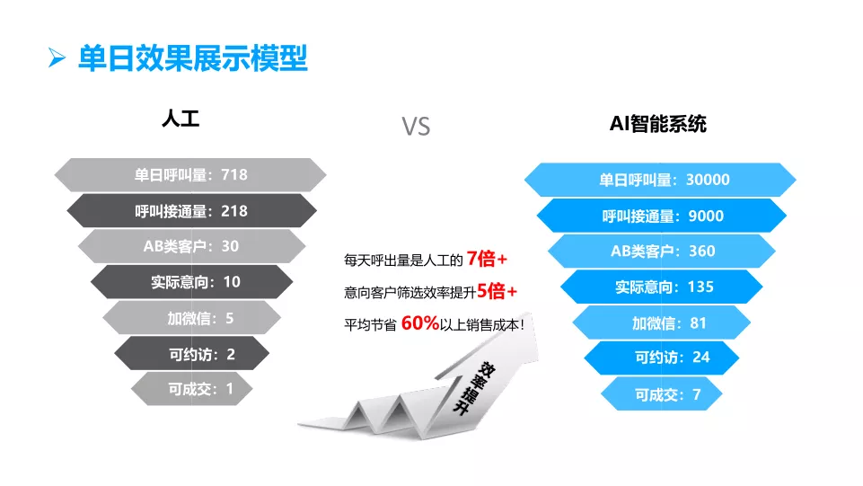 AI电销机器人通话稳定吗