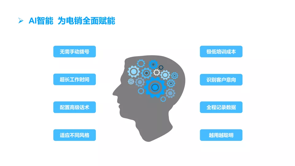 电话机器人比人工的优势在哪