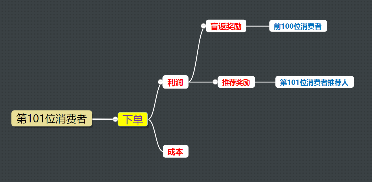 移动电商平台开发：盲返红包模式玩法深度解析